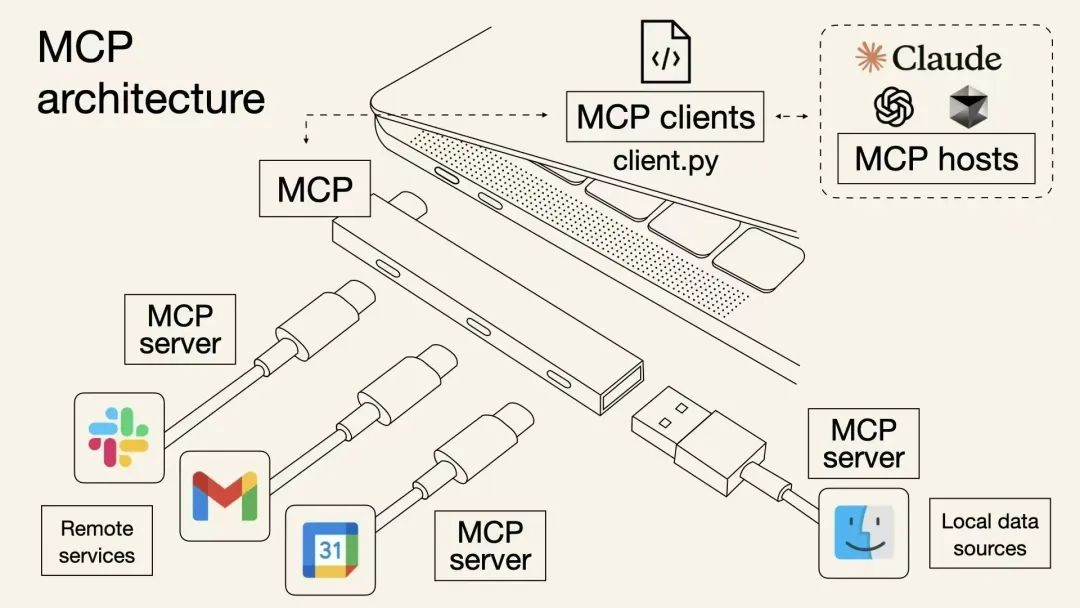 Introduction to The Model Context Protocol (MCP)